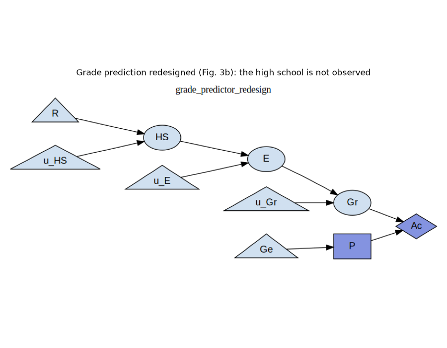 Grade prediction redesigned (Fig. 3b): the high school is not observed
