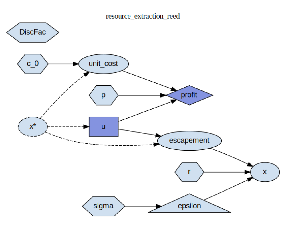 plot resource extraction